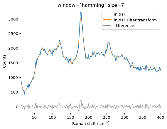 ../../_images/userguide_processing_smoothing_34_3.png
