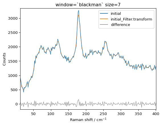 ../../_images/userguide_processing_smoothing_34_4.png