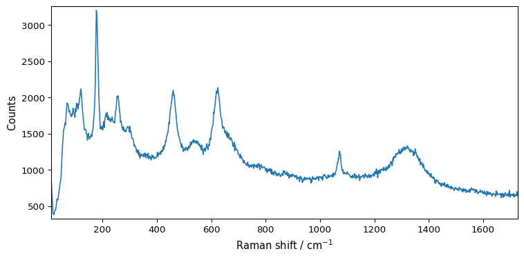 ../../_images/userguide_processing_smoothing_5_0.png