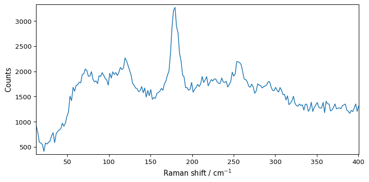 ../../_images/userguide_processing_smoothing_7_0.png