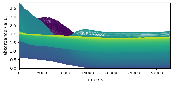 ../../_images/userguide_processing_transformations_20_0.png