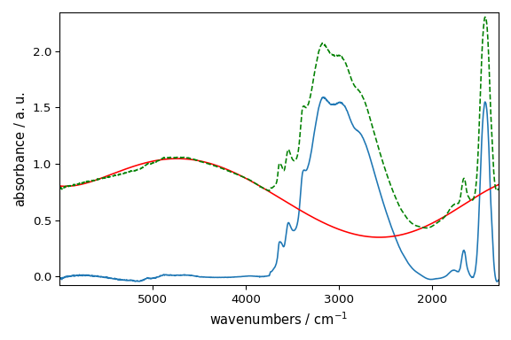 plot baseline correction