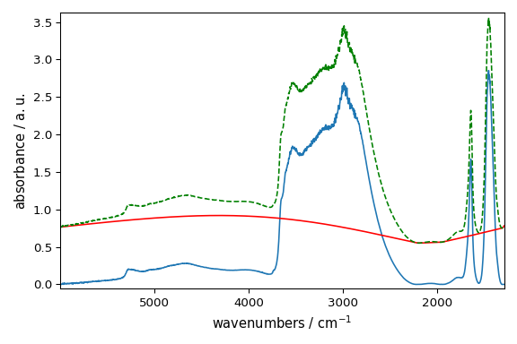 plot baseline correction