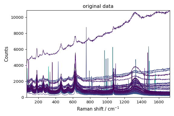 original data