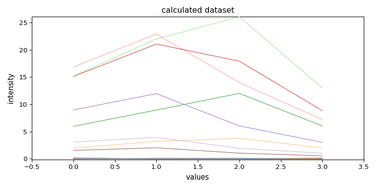 calculated dataset