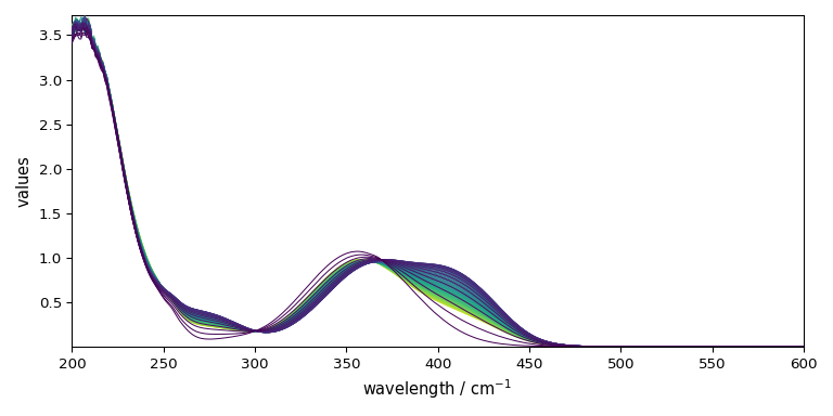 plot mcrals kinetics
