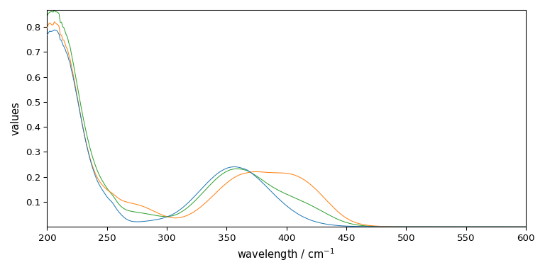 plot mcrals kinetics