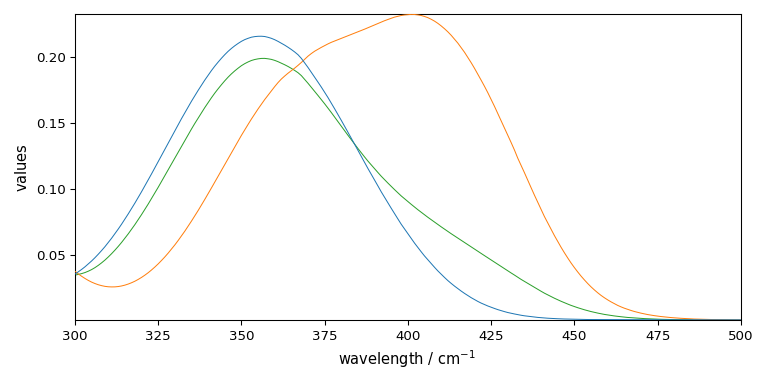 plot mcrals kinetics