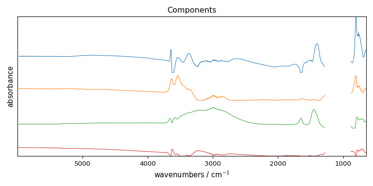 Components