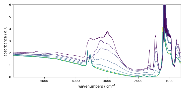 plot pca spec