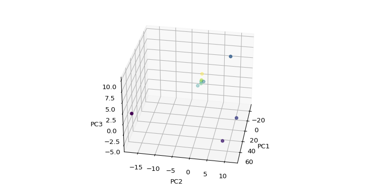 plot pca spec