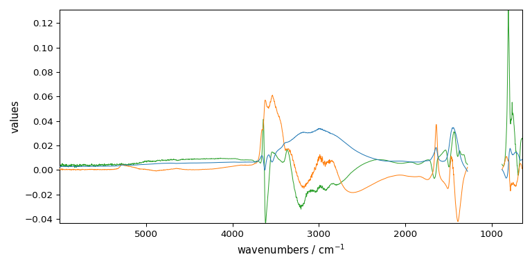 plot pca spec