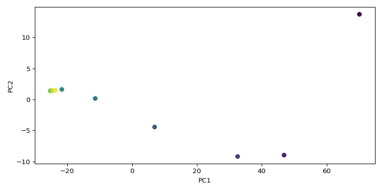 plot pca spec