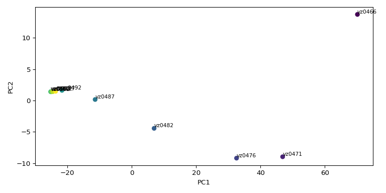 plot pca spec