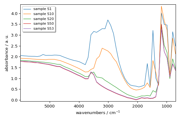 plot plotting