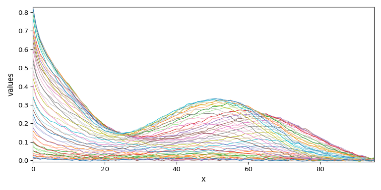 plot simplisma