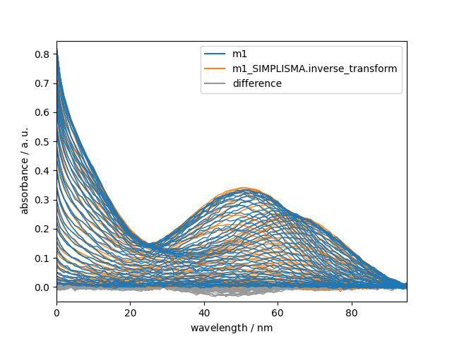 plot simplisma