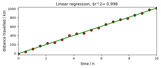 ../../_images/userguide_analysis_fitting_11_1.png