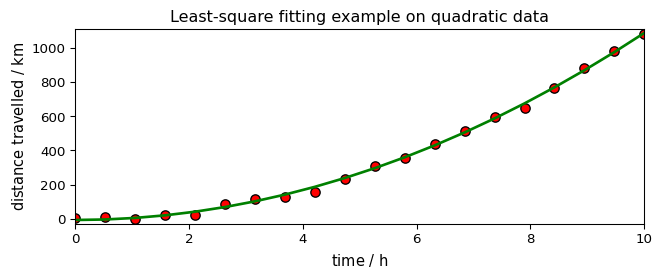 ../../_images/userguide_analysis_fitting_16_1.png