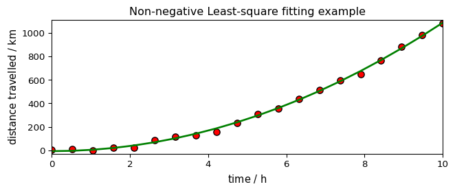 ../../_images/userguide_analysis_fitting_20_1.png