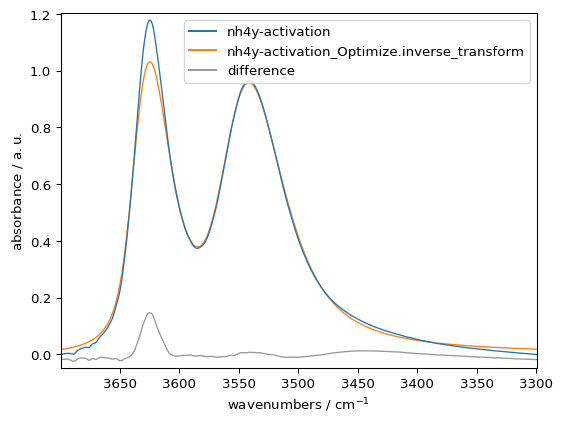 ../../_images/userguide_analysis_fitting_38_3.png