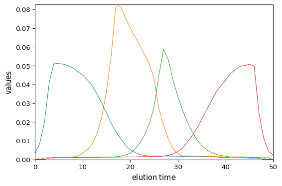 ../../_images/userguide_analysis_mcr_als_48_0.png
