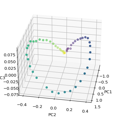 ../../_images/userguide_analysis_pca_29_1.png