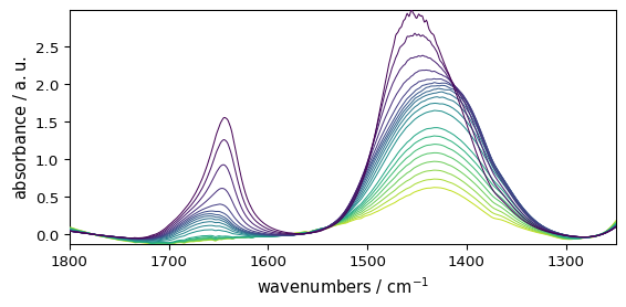 ../../_images/userguide_analysis_peak_integration_12_0.png