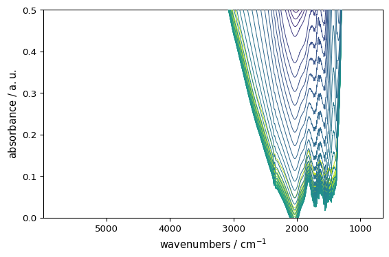 ../../_images/userguide_plotting_customization_13_0.png