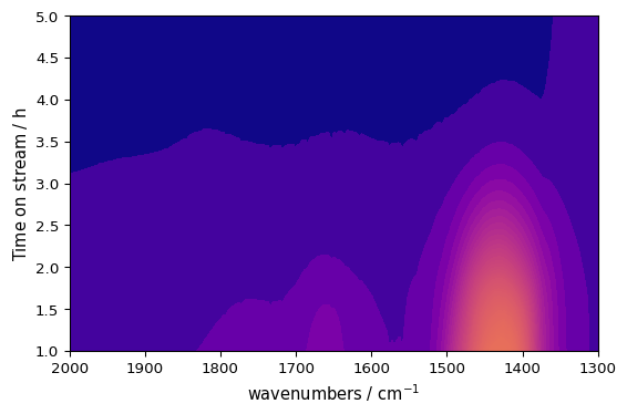 ../../_images/userguide_plotting_plot_types_22_0.png