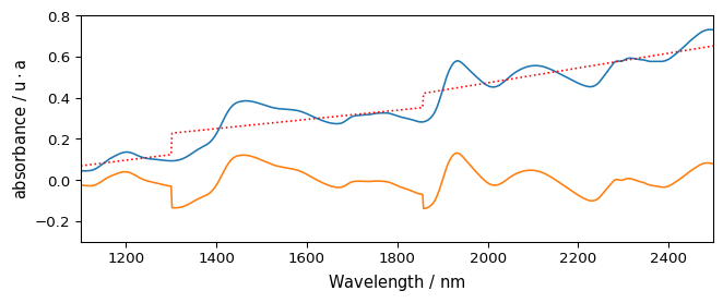 ../../_images/userguide_processing_baseline_50_0.png