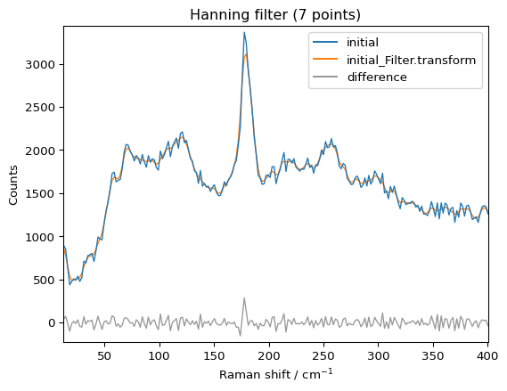 ../../_images/userguide_processing_smoothing_17_1.png