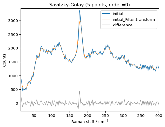 ../../_images/userguide_processing_smoothing_19_1.png