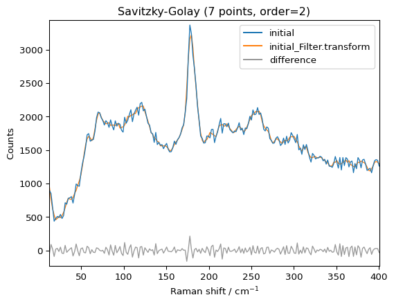 ../../_images/userguide_processing_smoothing_22_1.png