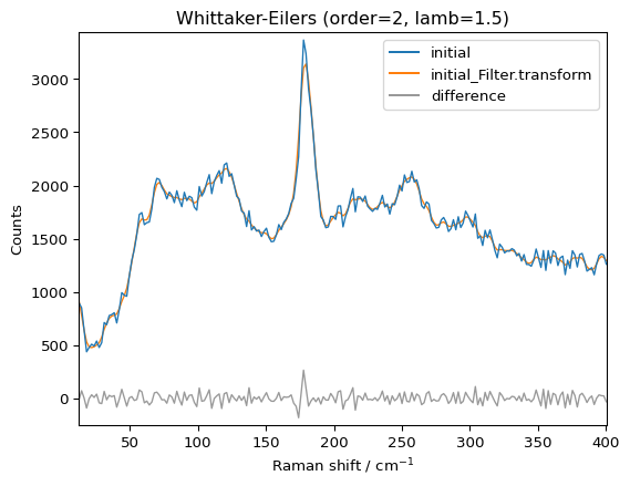 ../../_images/userguide_processing_smoothing_24_1.png