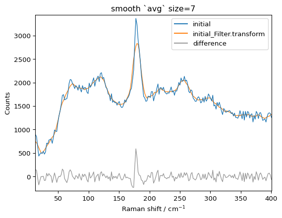 ../../_images/userguide_processing_smoothing_31_1.png