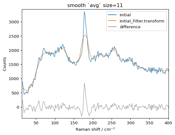 ../../_images/userguide_processing_smoothing_31_2.png