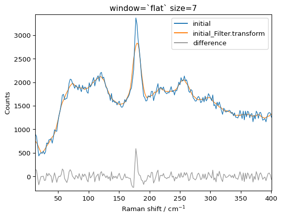 ../../_images/userguide_processing_smoothing_34_0.png