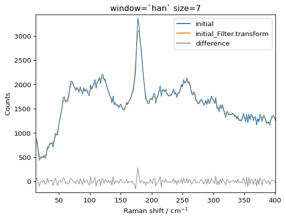 ../../_images/userguide_processing_smoothing_34_2.png