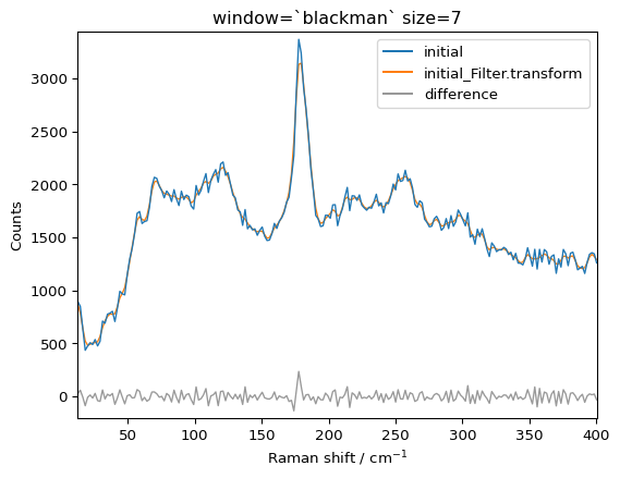 ../../_images/userguide_processing_smoothing_34_4.png