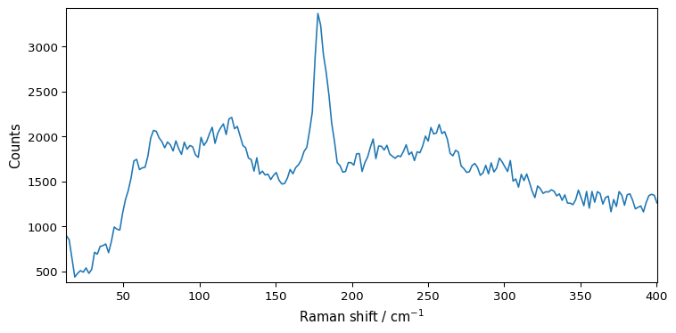 ../../_images/userguide_processing_smoothing_7_0.png