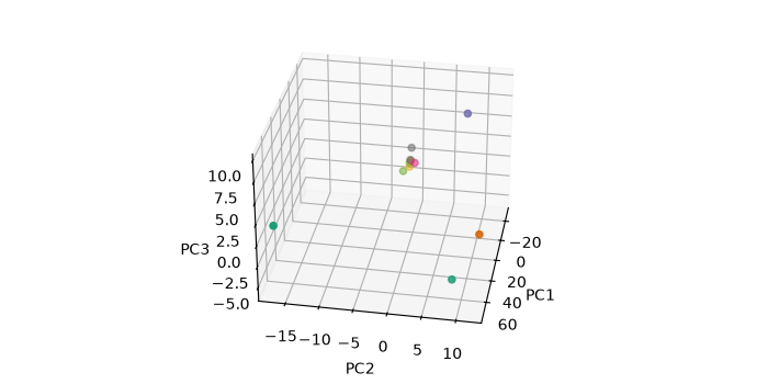 plot pca spec