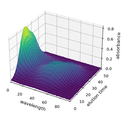 ../../_images/userguide_analysis_pca_12_0.png