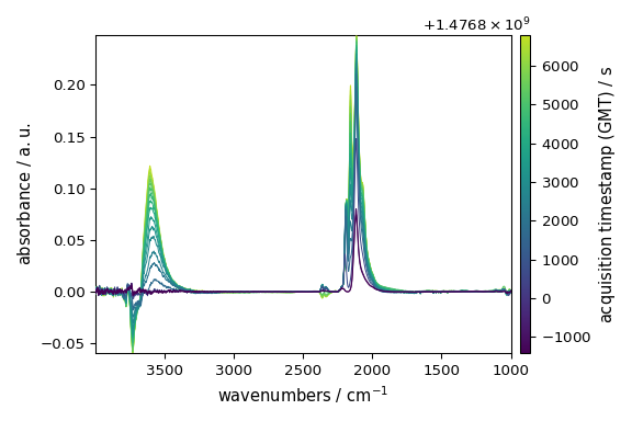 plot b coordinates
