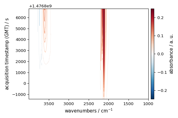 plot b coordinates