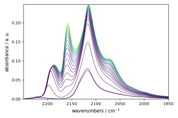 plot b coordinates