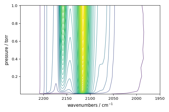 plot b coordinates