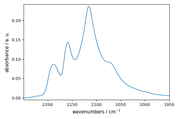 plot b coordinates