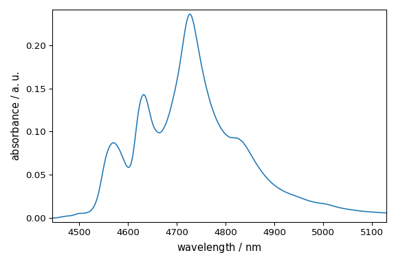 plot b coordinates
