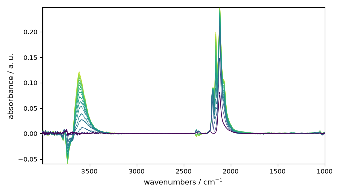 plot d slicing